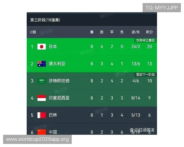 2026年世界杯决赛圈出线最新预测与晋级形势分析
